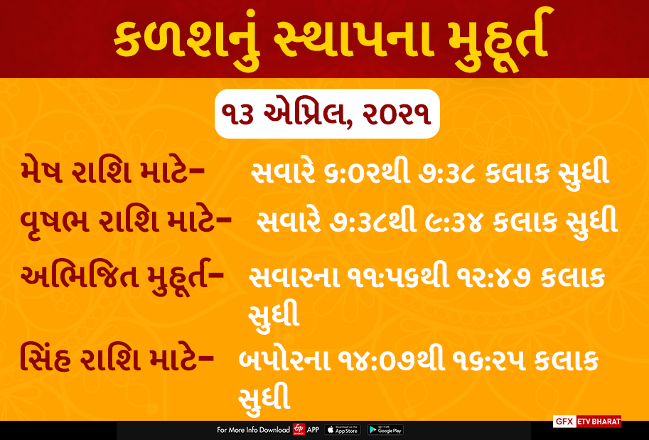 કળશ સ્થાપનના મુહૂર્ત-3 એપ્રિલ, 2021