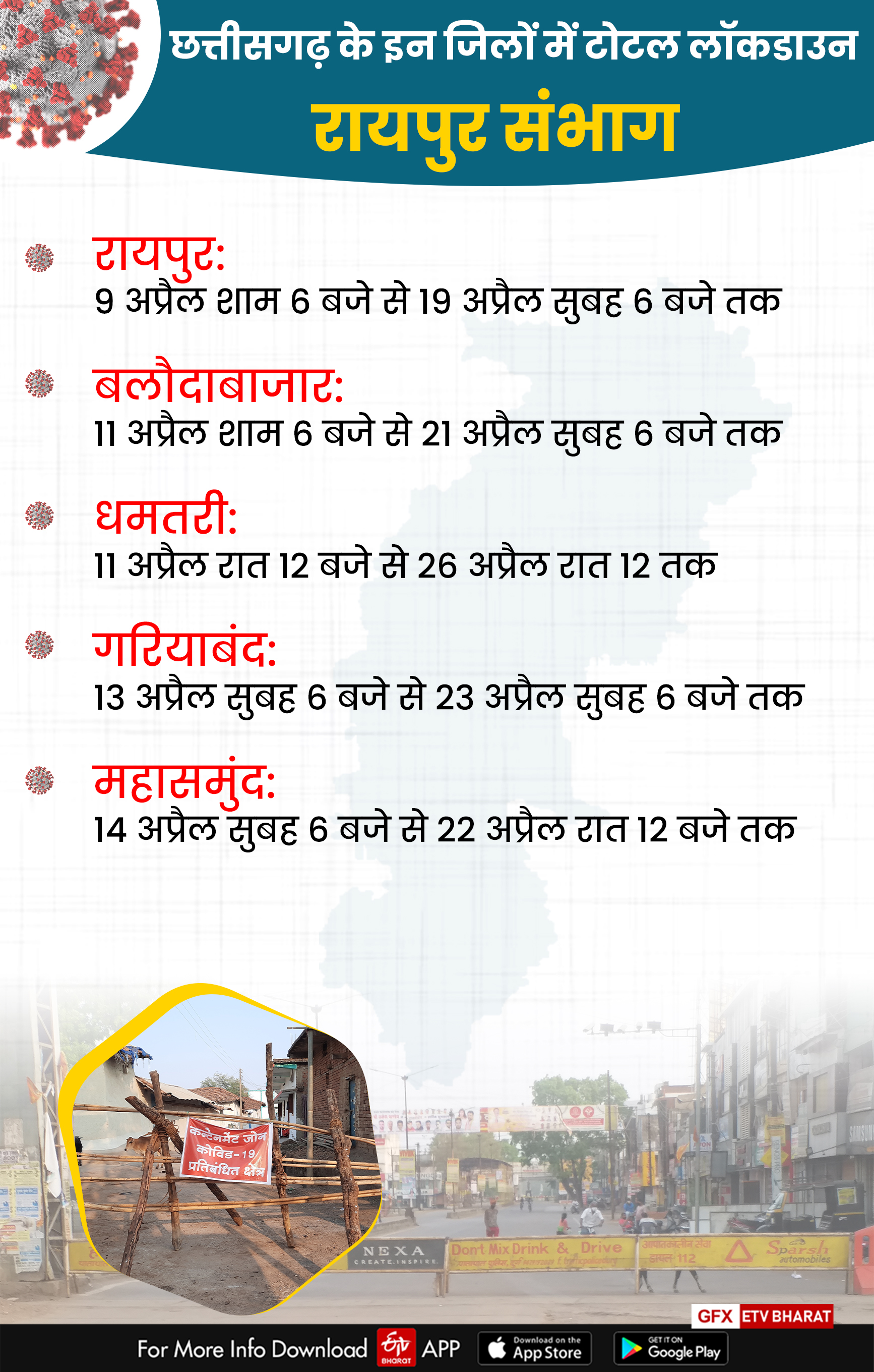 Complete update of corona and lockdown in Chhattisgarh