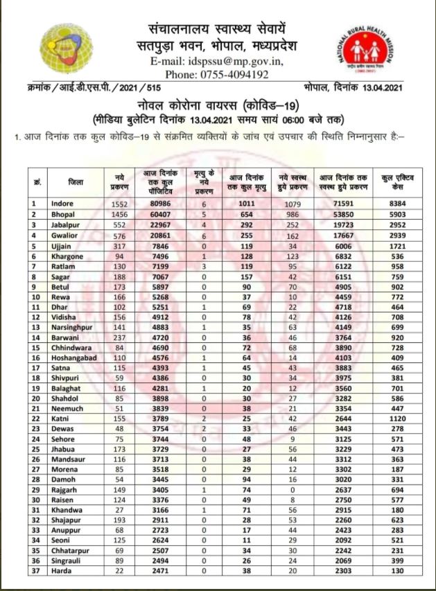 Health bulletin