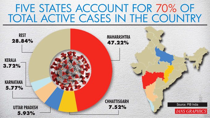 India reports 1,61,736 new covid cases and 879 deaths in the last 24 hours