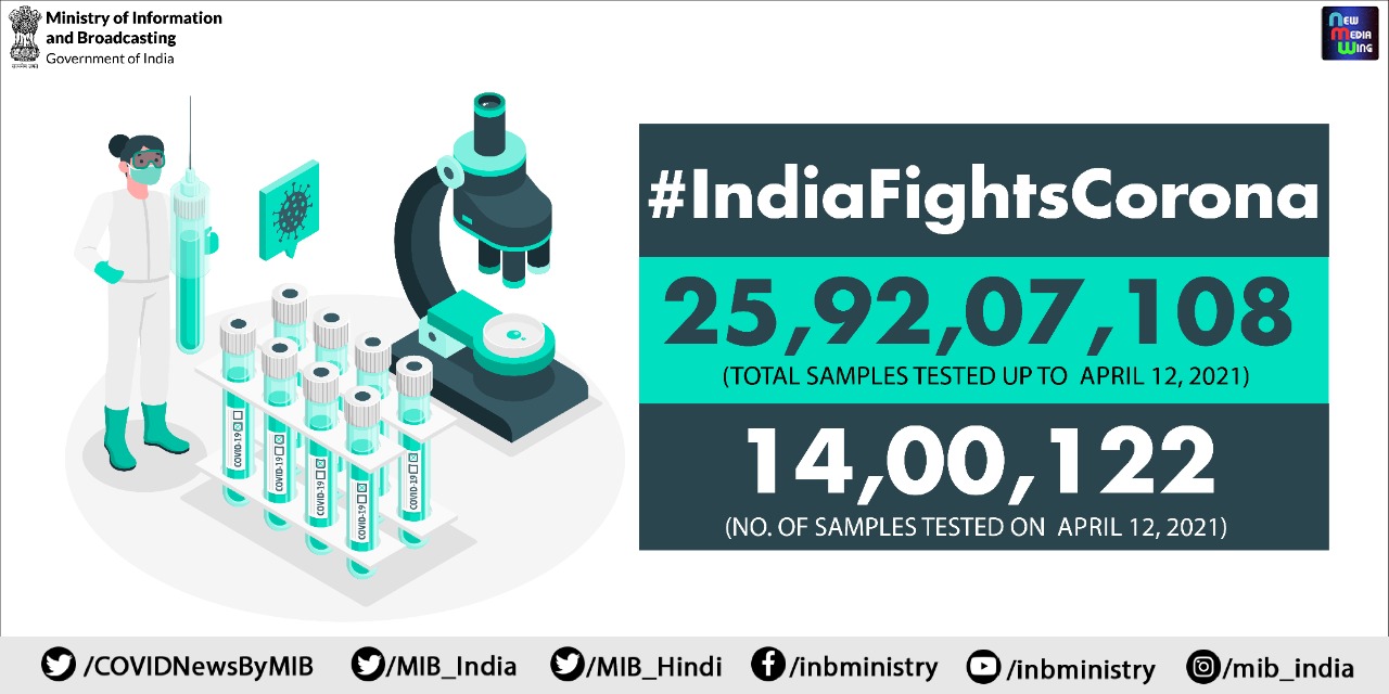 India reports 1,61,736 new covid cases and 879 deaths in the last 24 hours