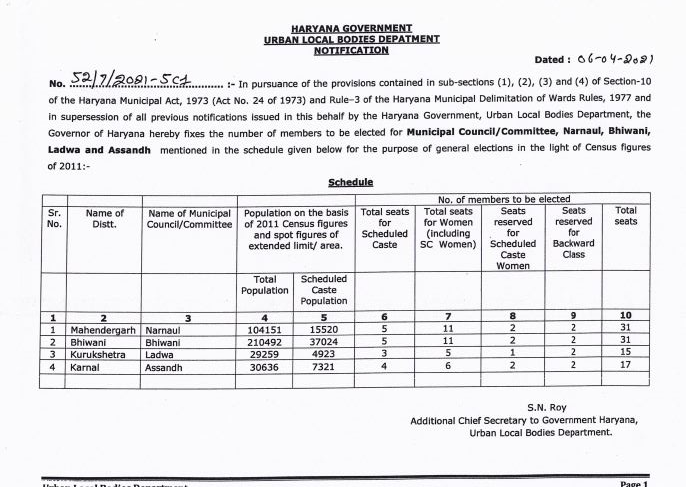 mahendragarh municipal elections news, महेंद्रगढ़ नगर निकाय चुनाव न्यूज