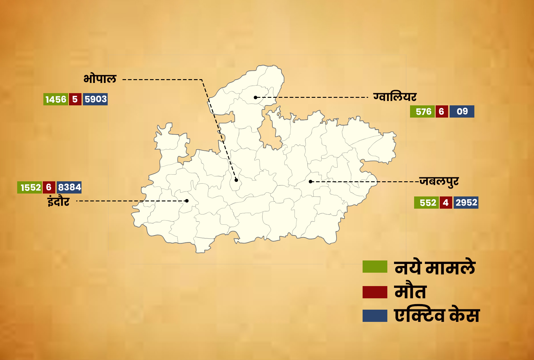 Corona Cases of Four Cities of MP