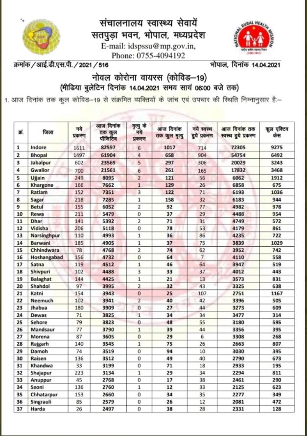 Health bulletin