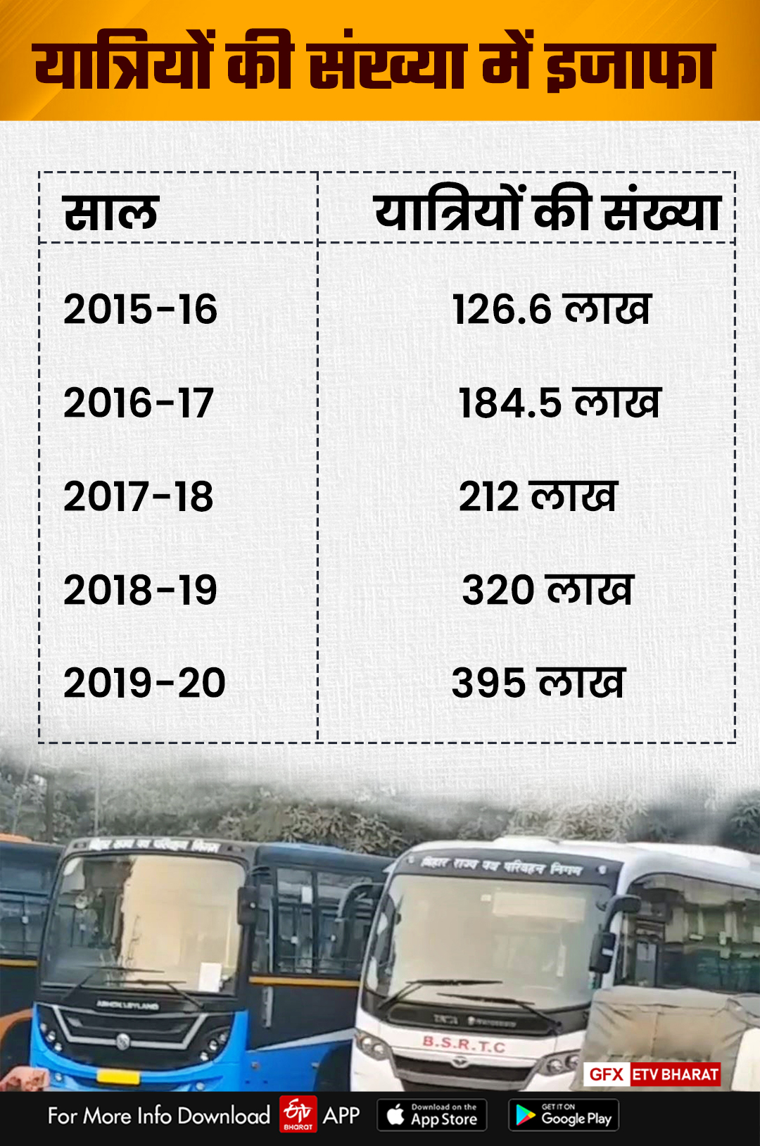 Bihar State Road Transport Corporation