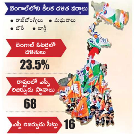 బంగాల్​ ఎన్నికలు 2021, bengal elections 2021 dalit votes