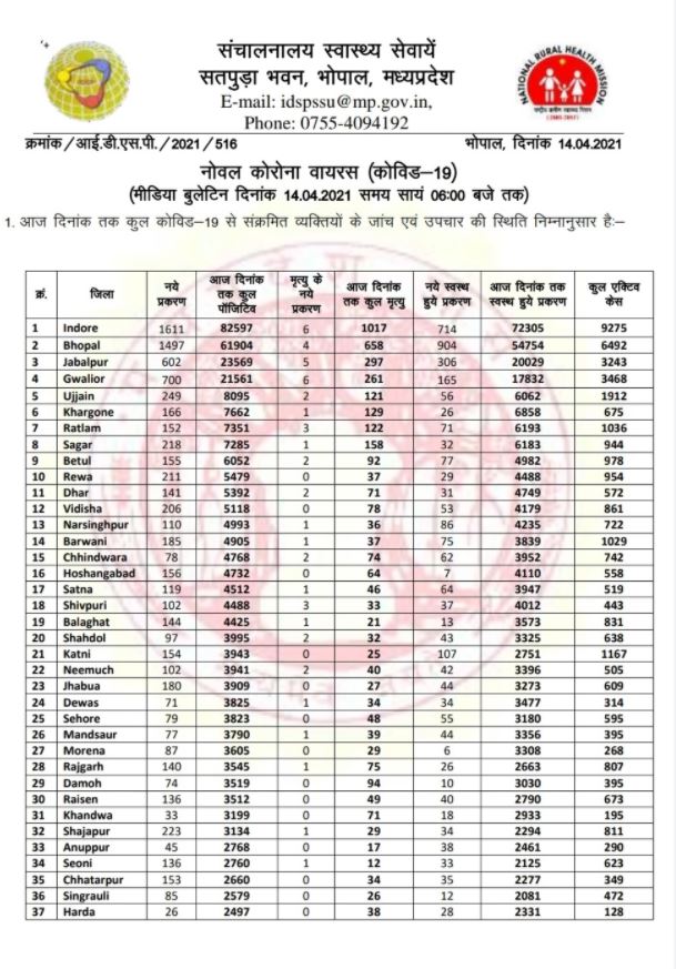 Health bulletin