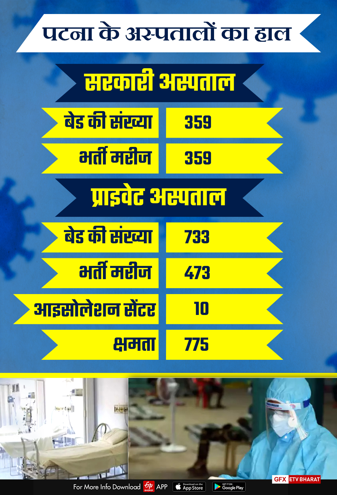 ETV Bharat Infographics