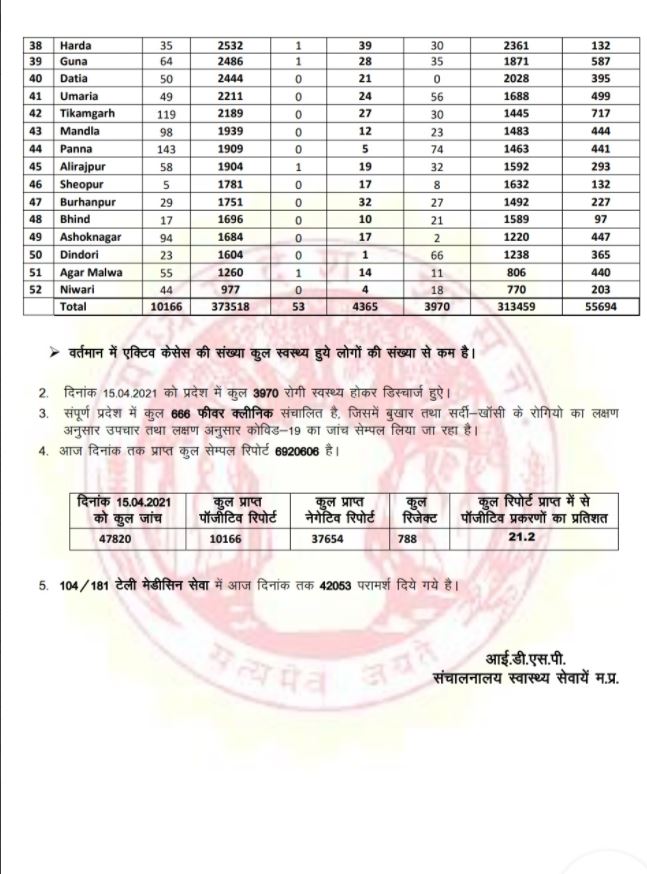 MP's Health Bulletin