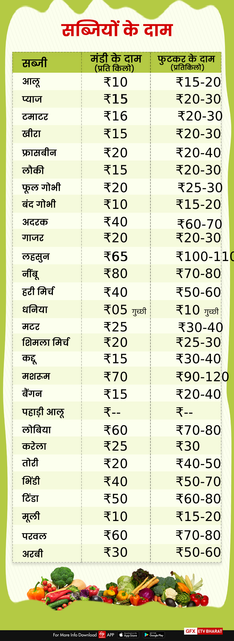 vegetables price