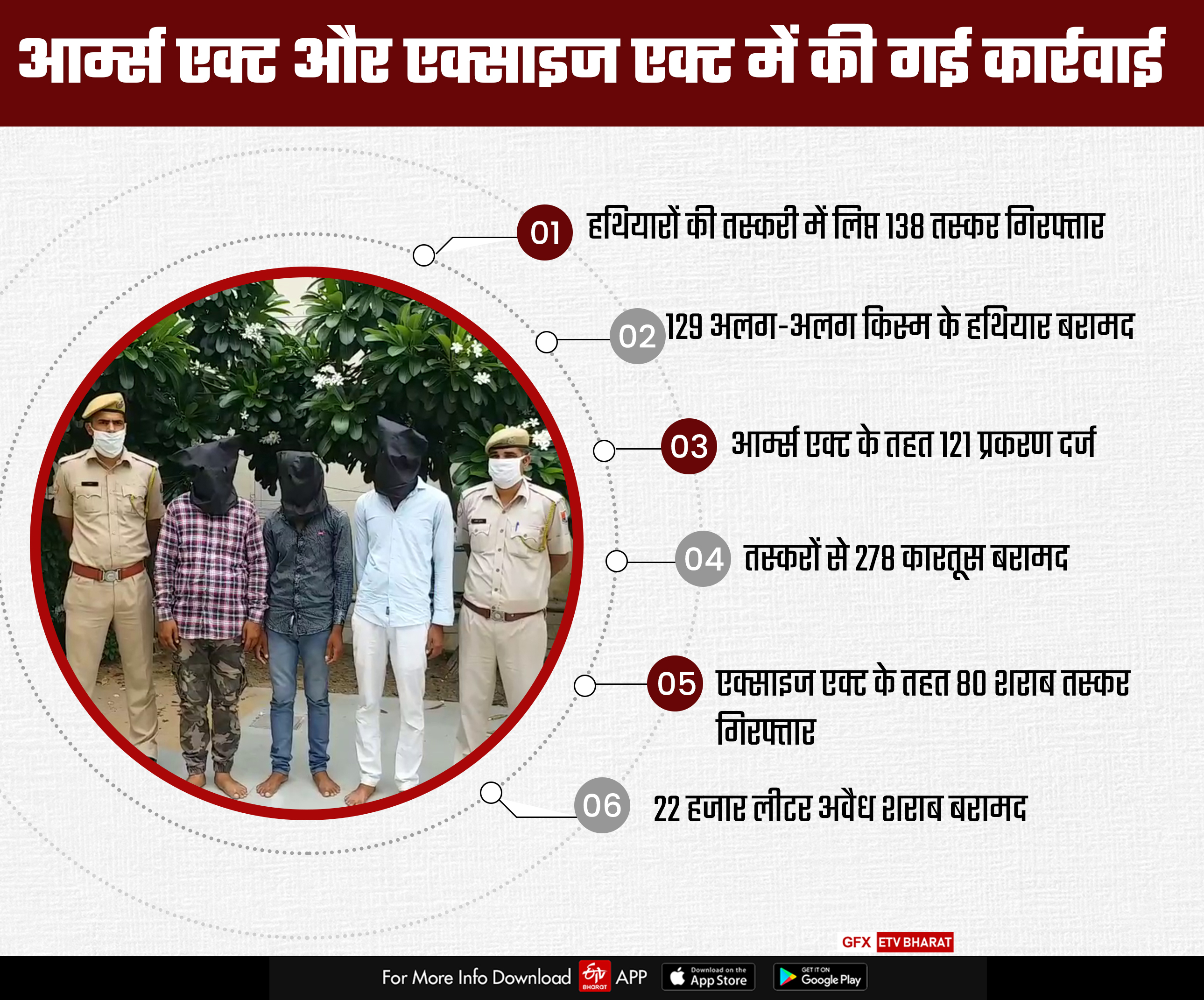 Special police operation in Rajasthan,  Rajasthan Police latest news