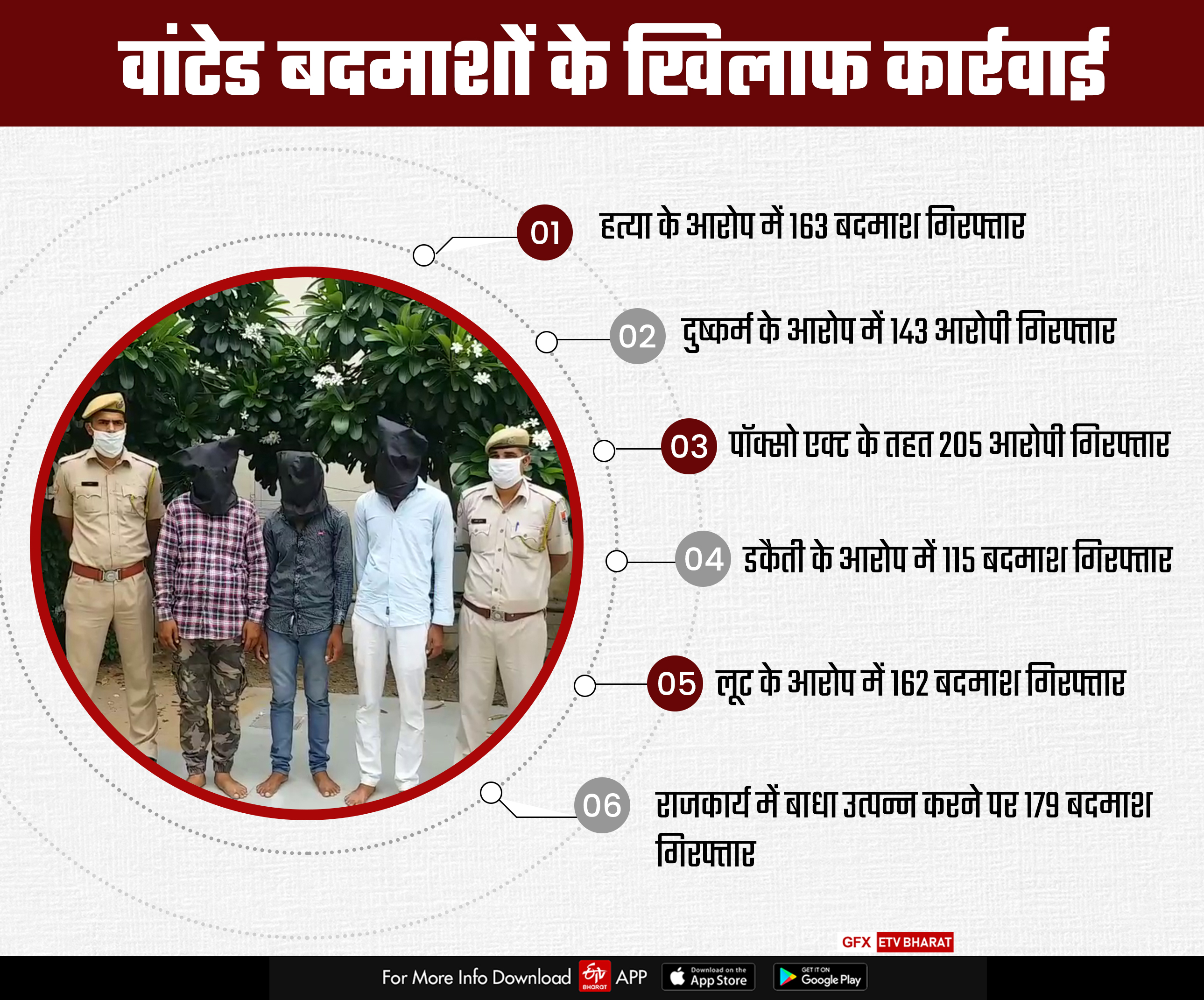 Special police operation in Rajasthan,  Rajasthan Police latest news