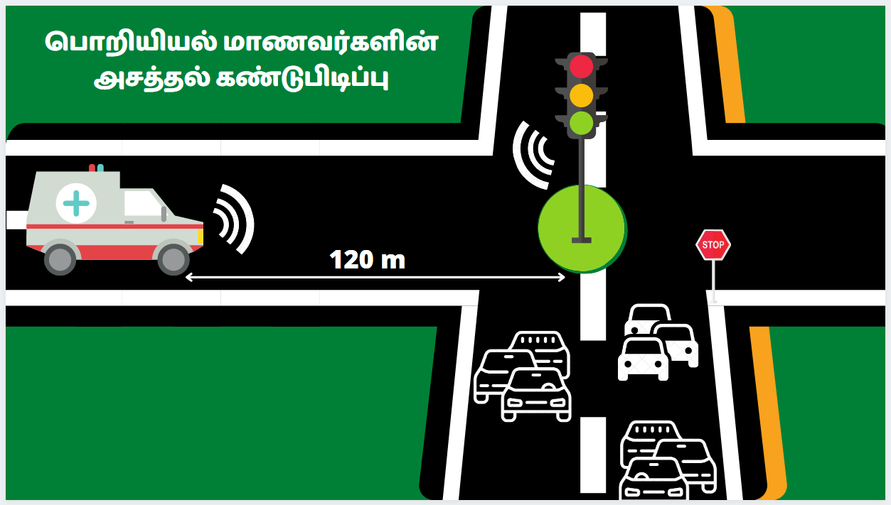 போக்குவரத்தில் சிக்காமல் செல்லும் 108