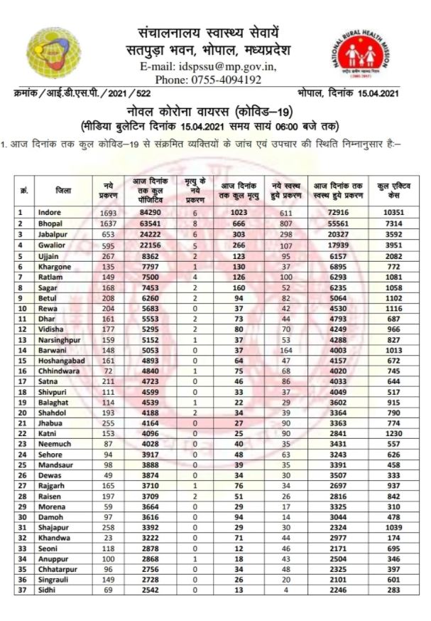 Health bulletin