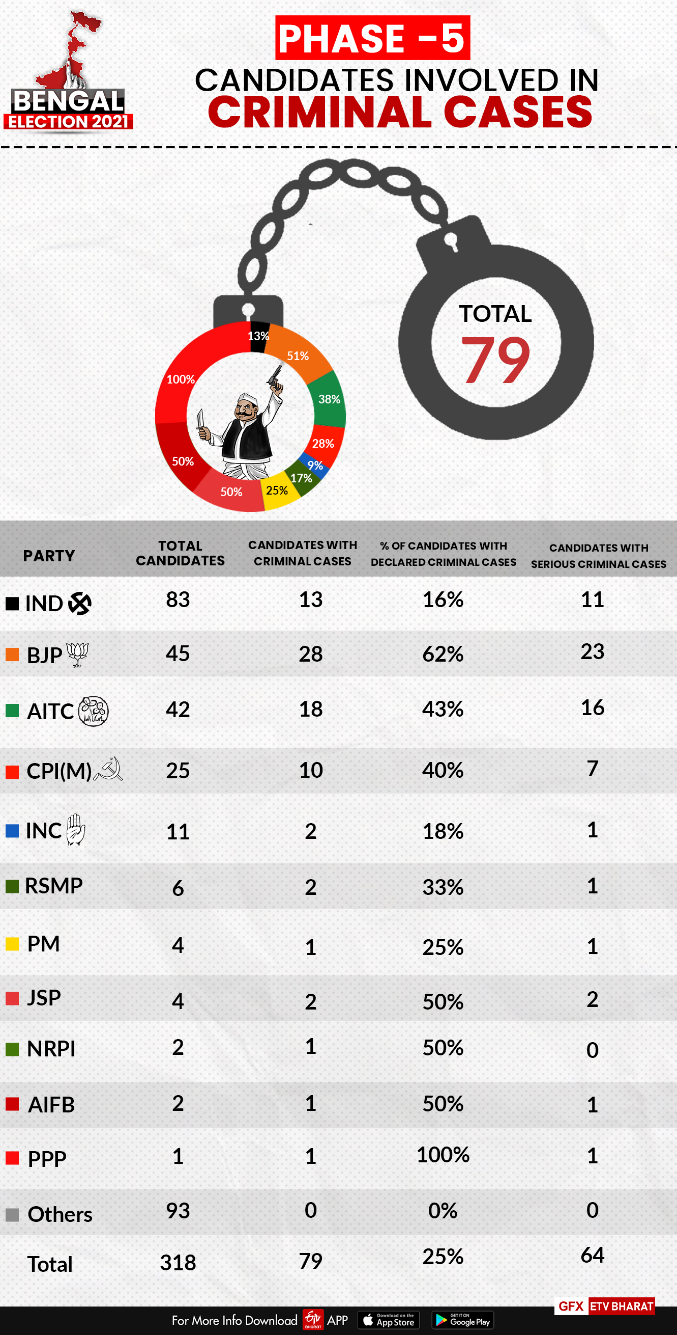 west-bengal-polls-ec-to-deploy-853-companies-of-central-forces-for-phase-v