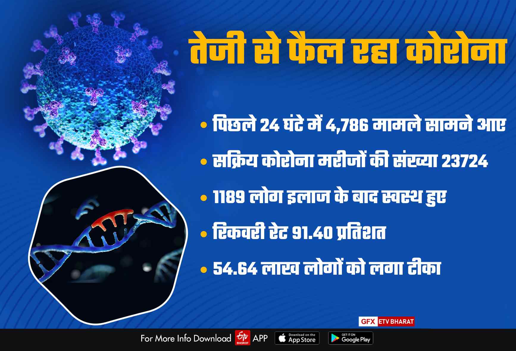 ईटीवी भारत इन्फोग्राफिक्स