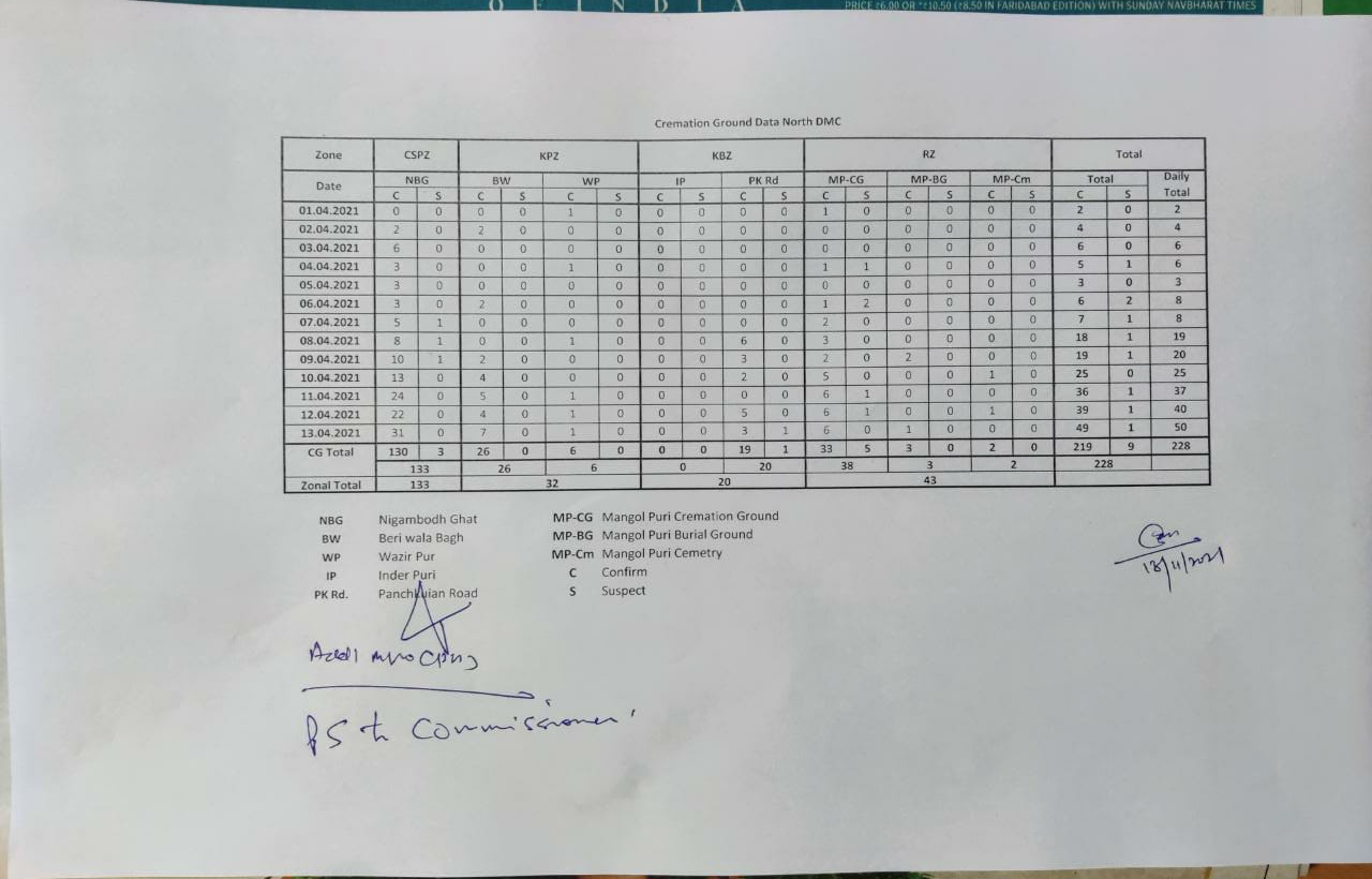 ndmc report