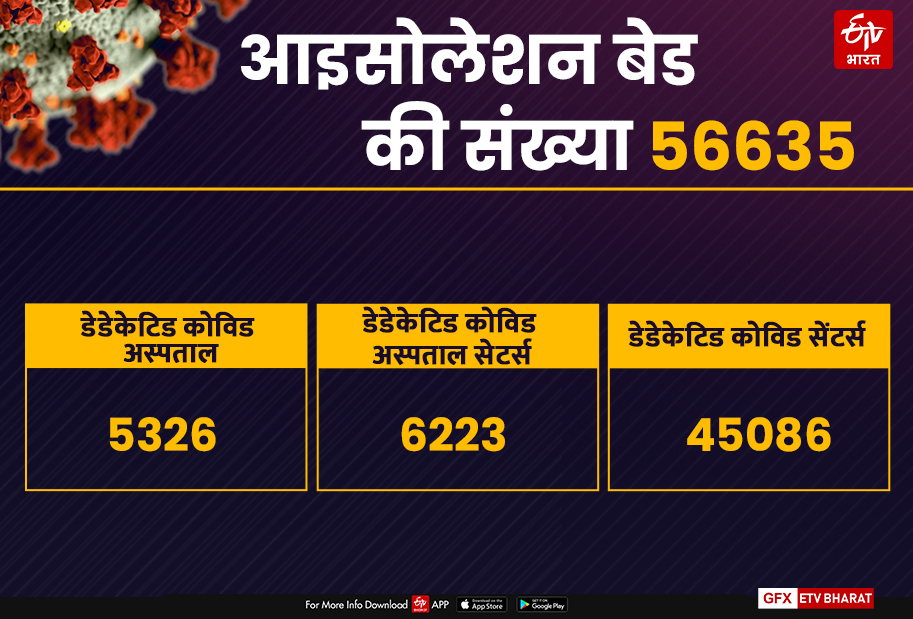 corona virus arrangements haryana