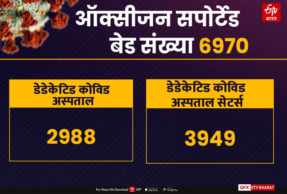 corona virus arrangements haryana