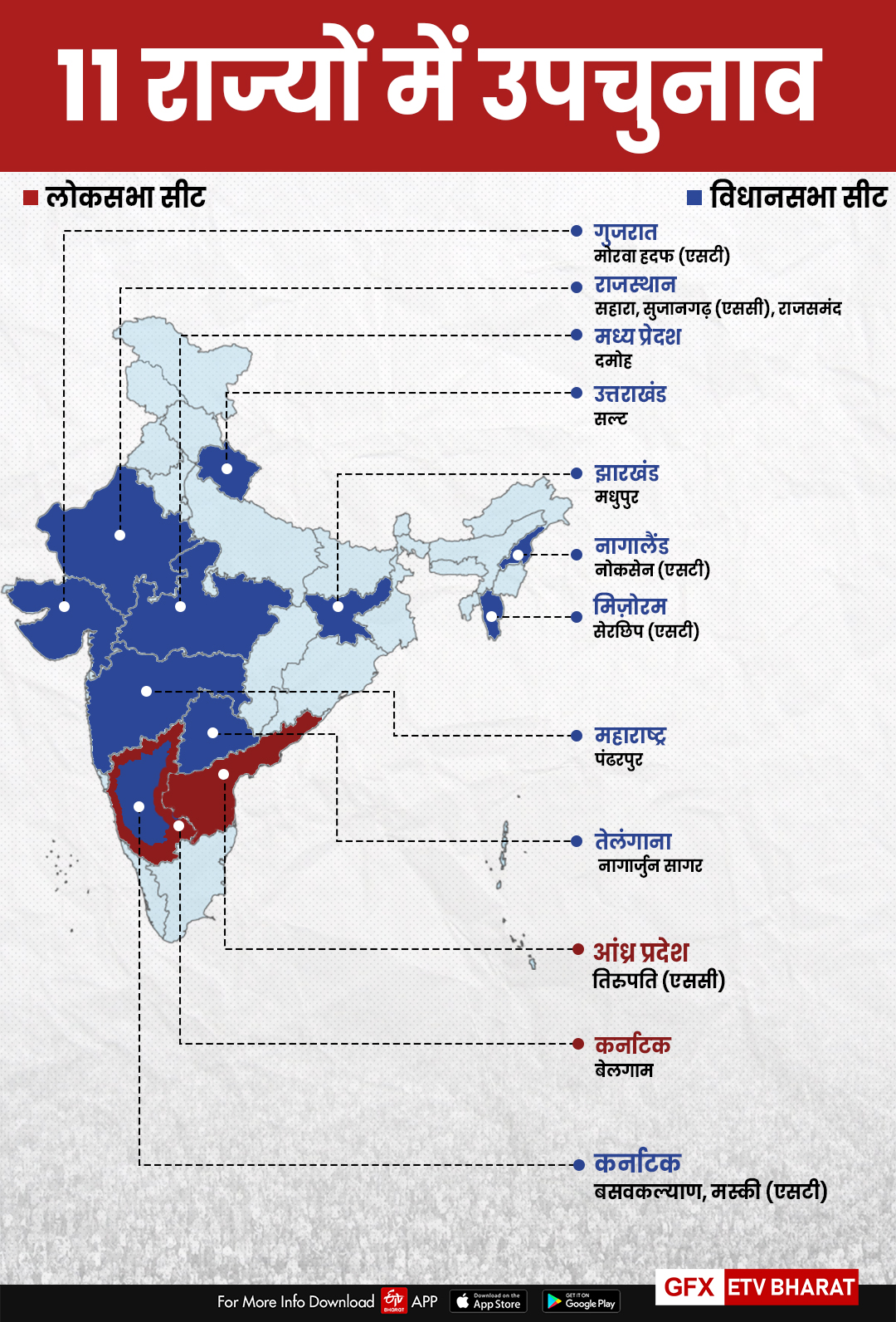 इन राज्यों में हुए हैं उपचुनाव