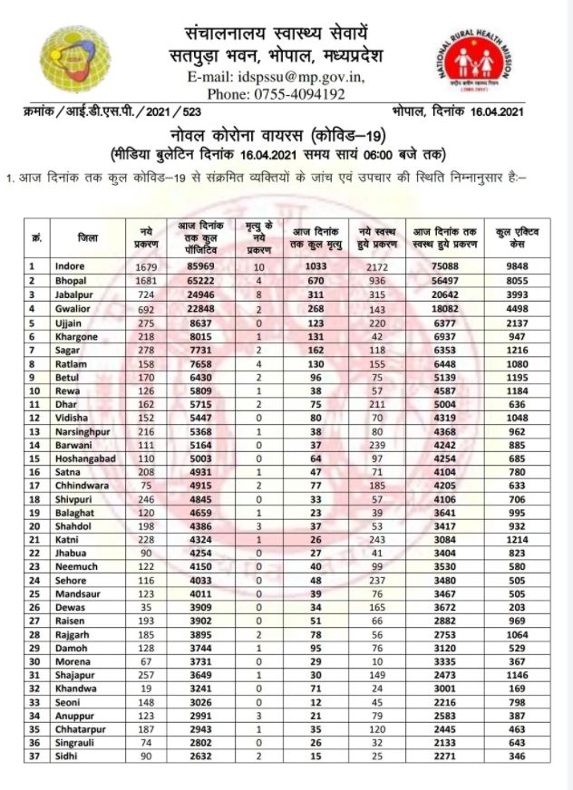 Health bulletin