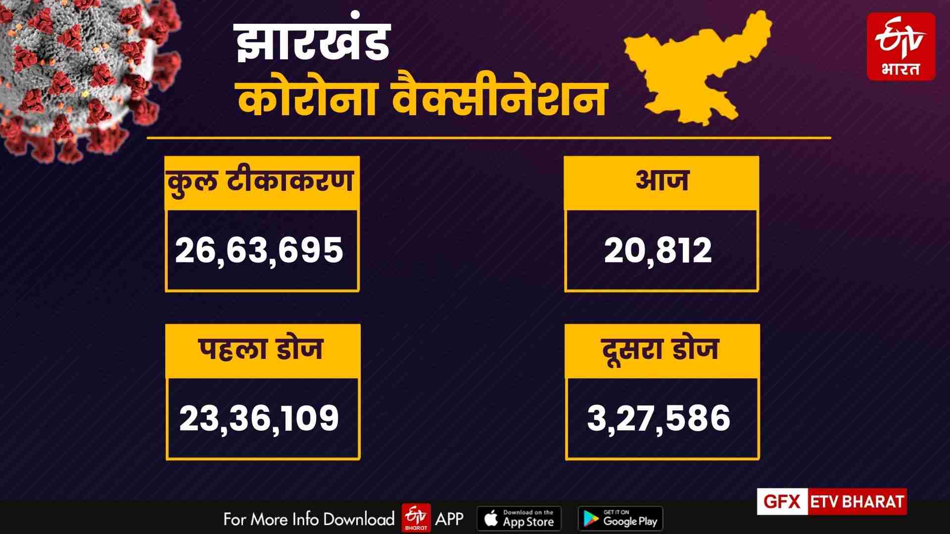 jharkhand-corona-tracker