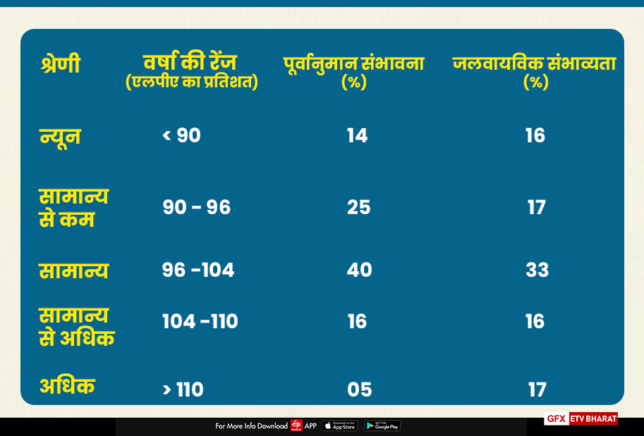 इस साल सामान्य रहेगा मॉनसून