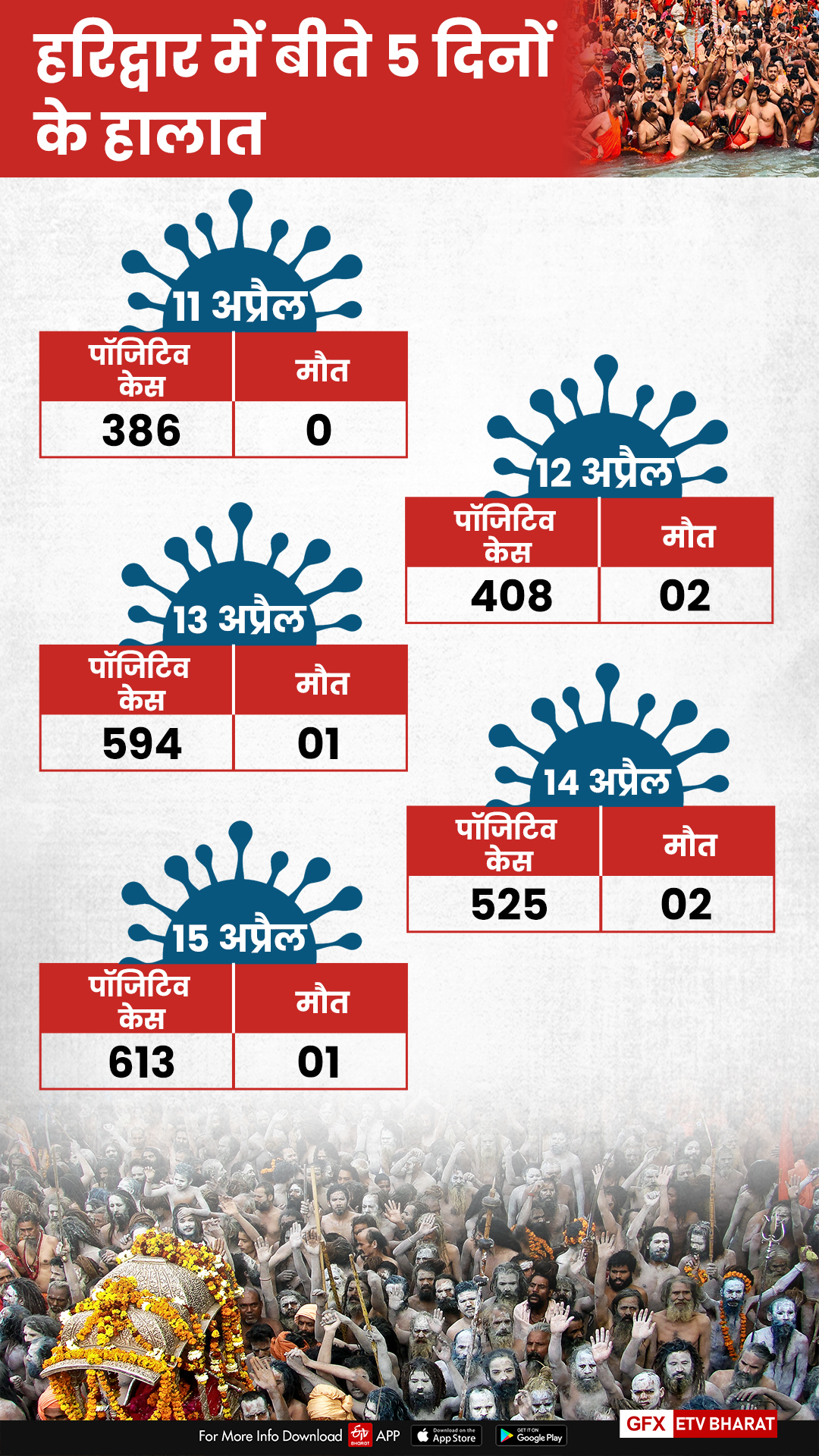 Etv Bharat