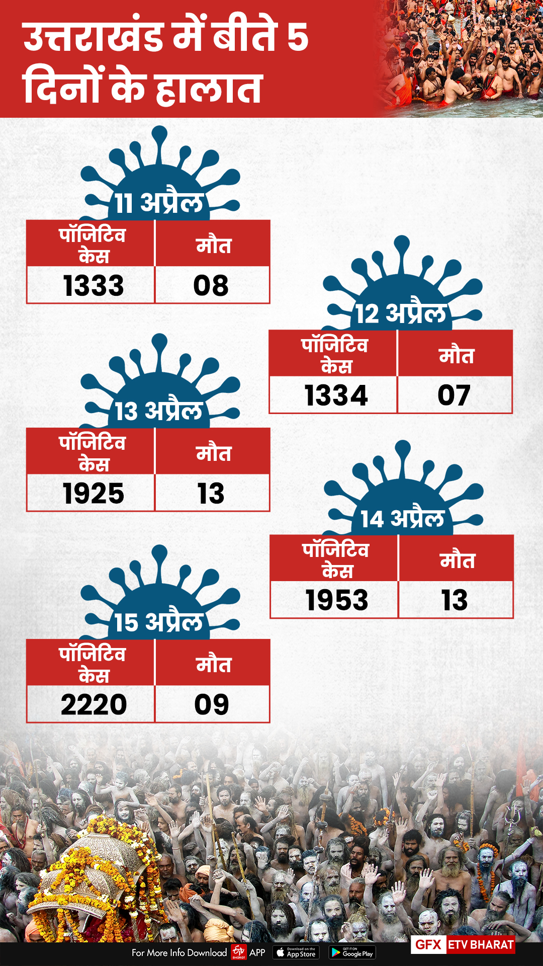 Etv Bharat