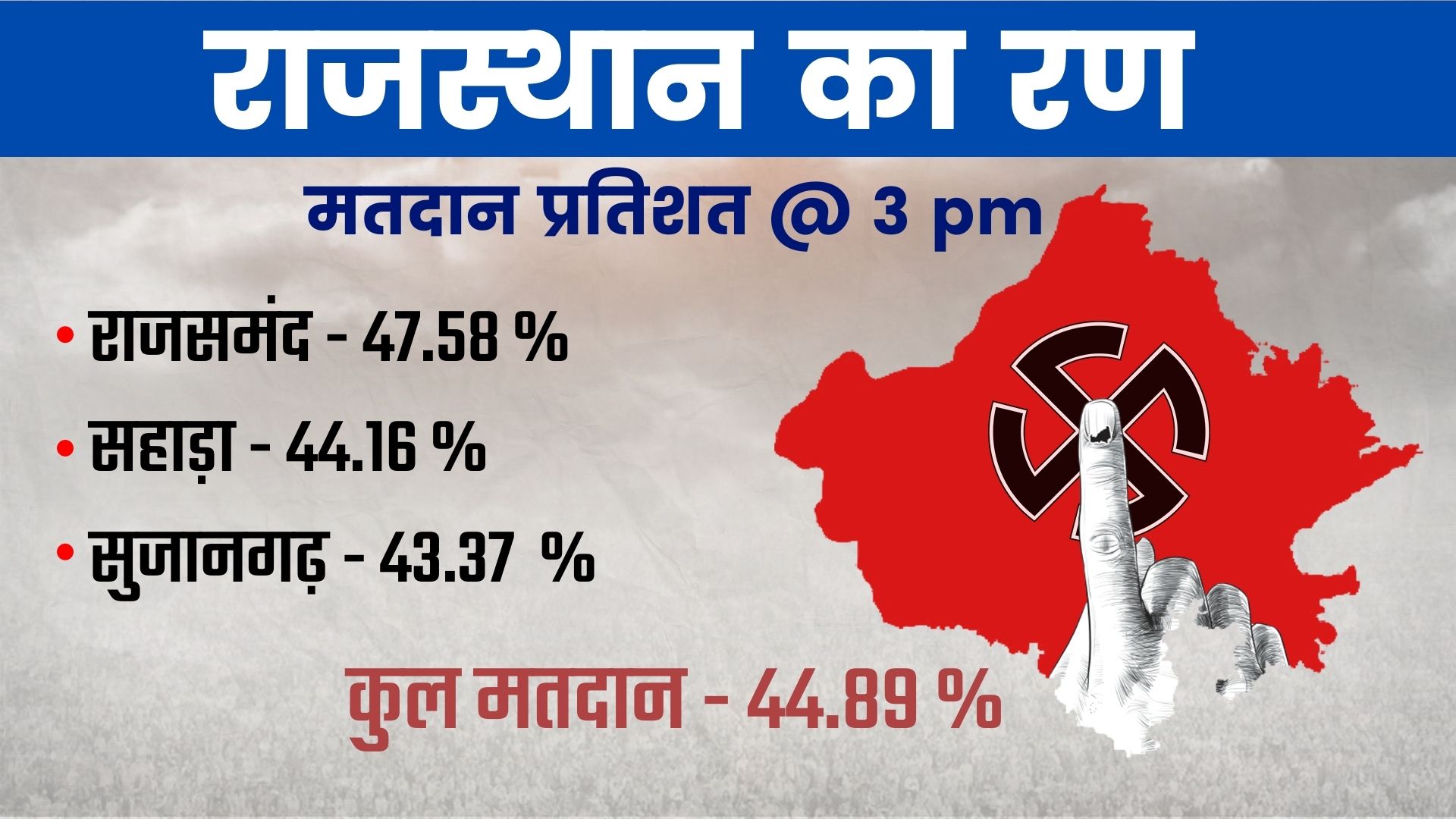 Assembly by-elections, राजस्थान उपचुनाव 2021