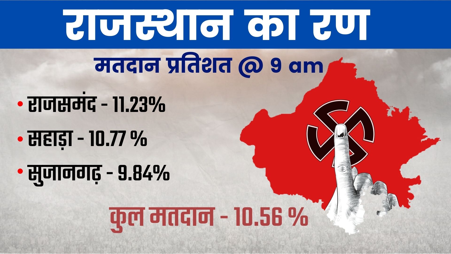 Assembly by-elections, राजस्थान उपचुनाव 2021