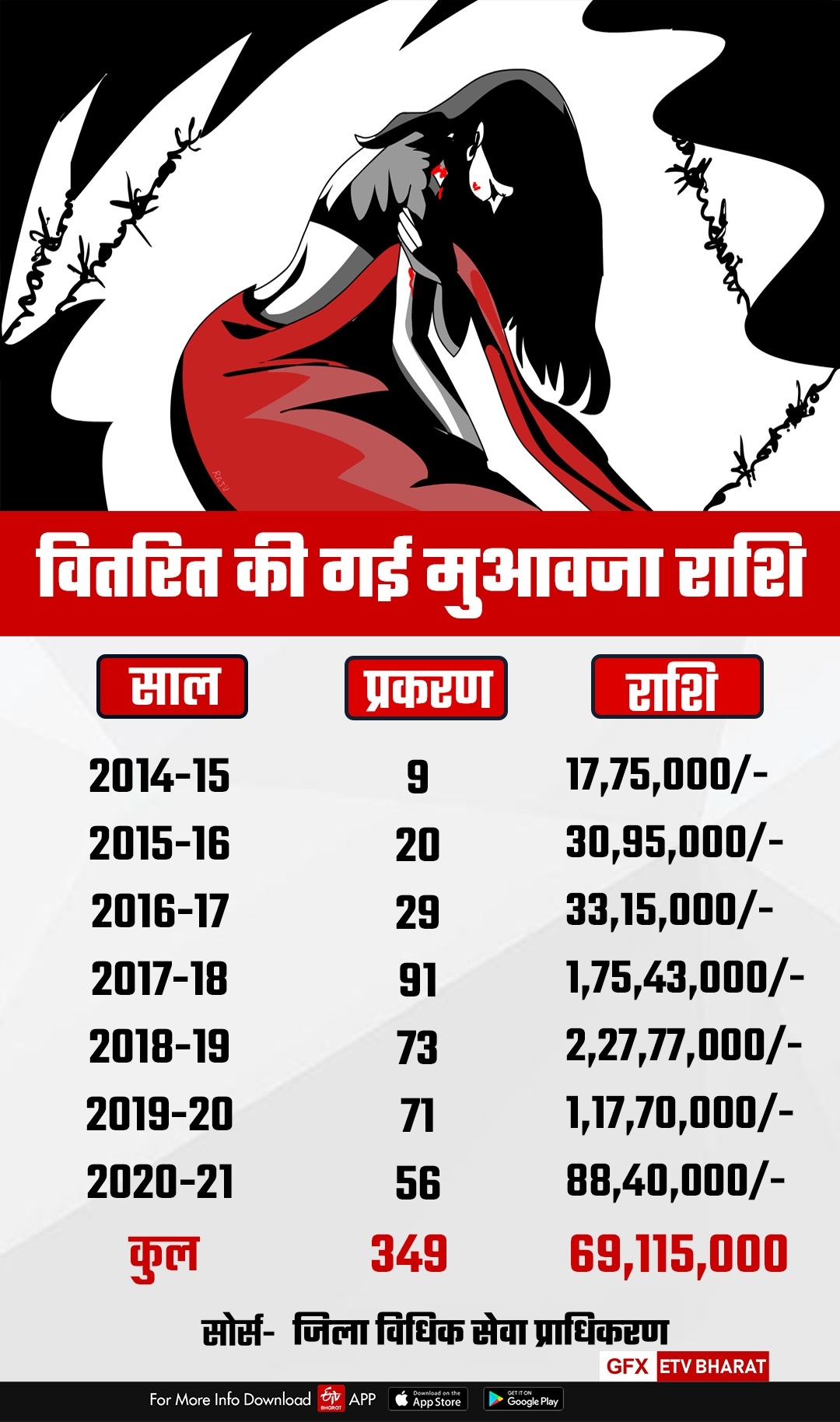 Dehradun Women Crimes