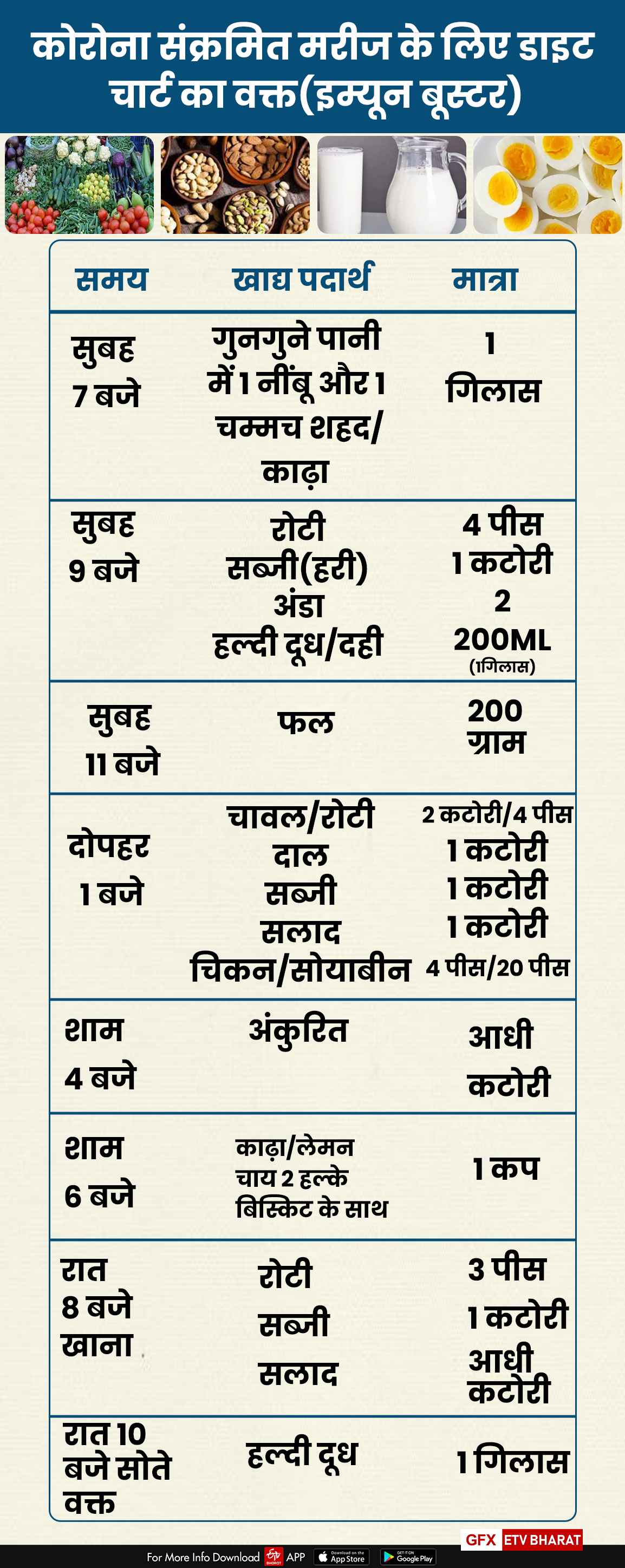 national-health-mission-released-diet-chart-for-corona-patient-in-jharkhand