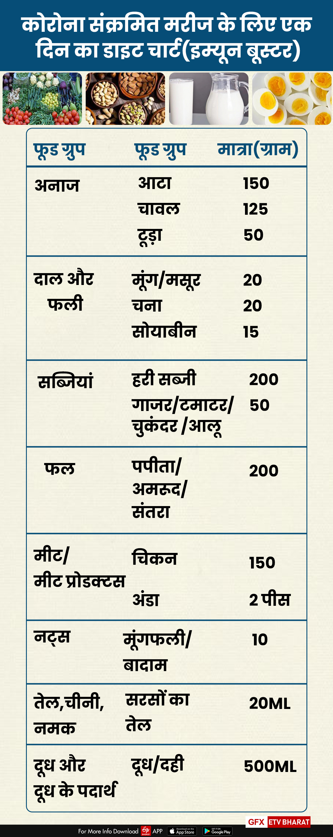 national-health-mission-released-diet-chart-for-corona-patient-in-jharkhand