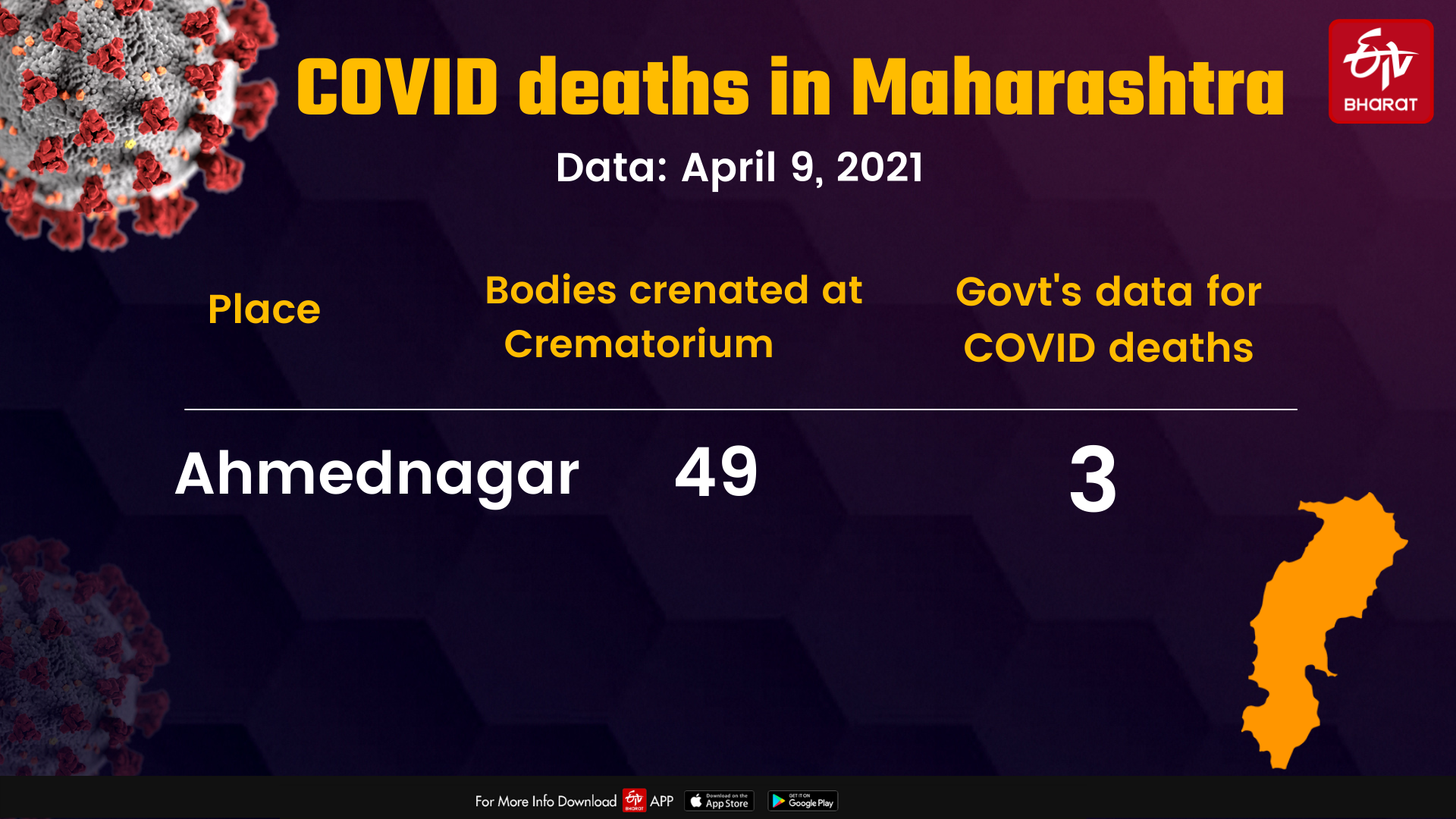 mortality data