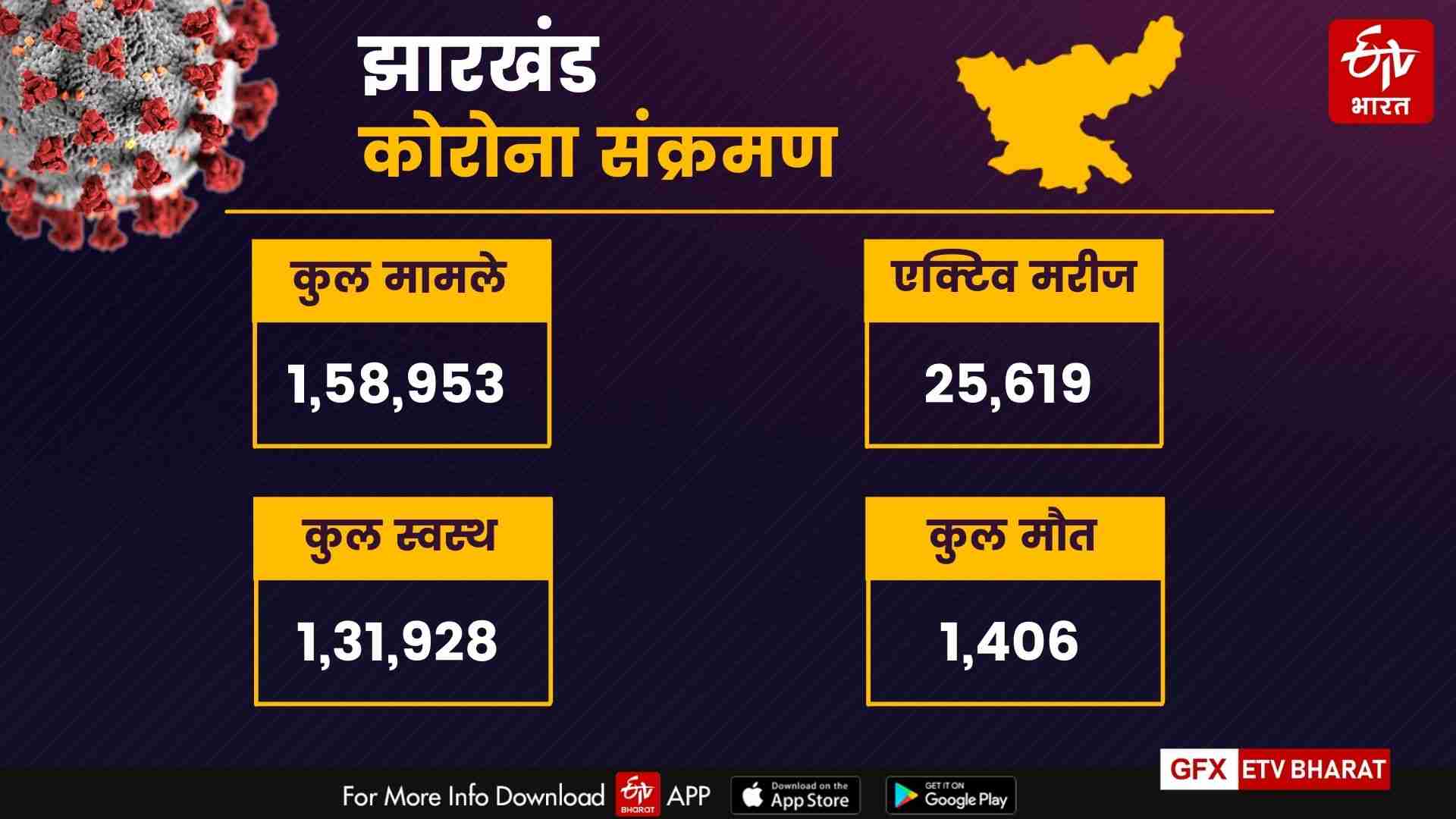 jharkhand-corona-tracker