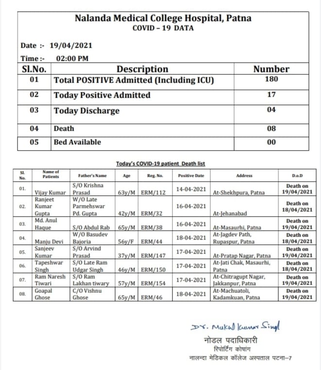 Bihar Corona Update