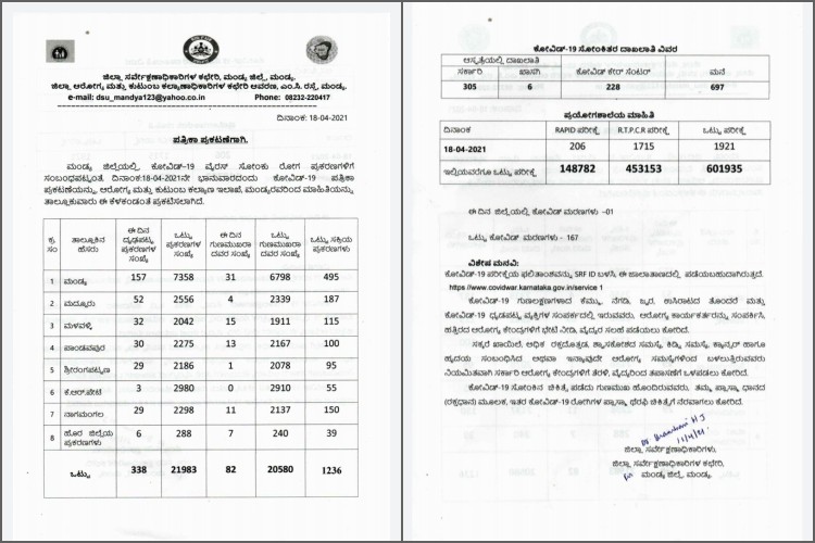 Mandya District Covid Update