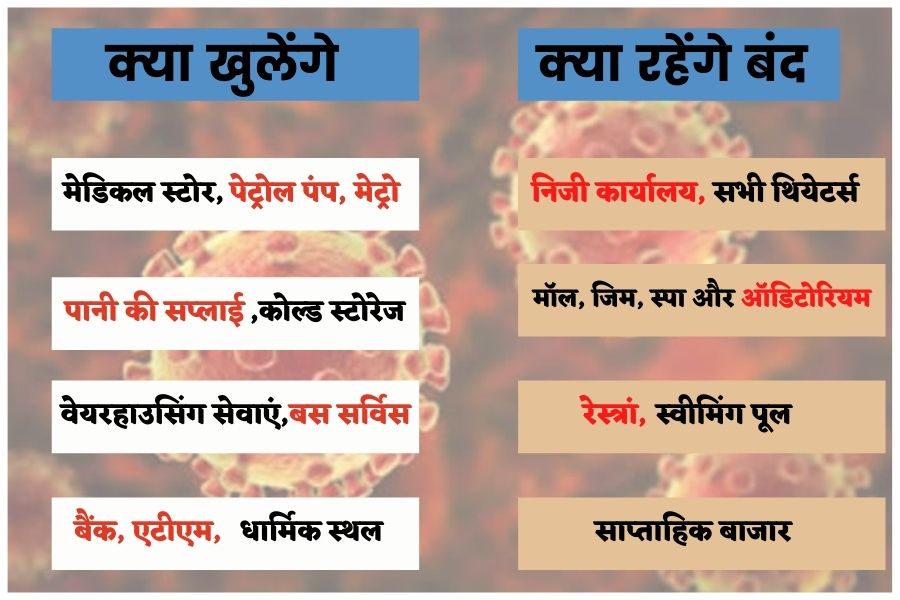 lockdown in delhi due to corona crises