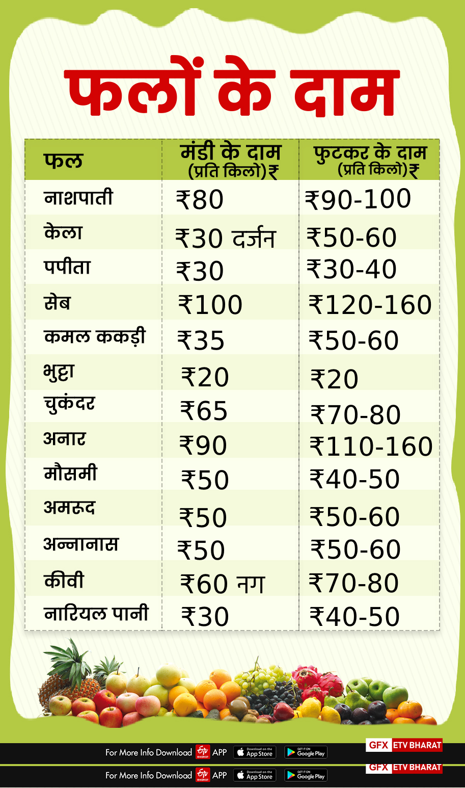 fruits prices