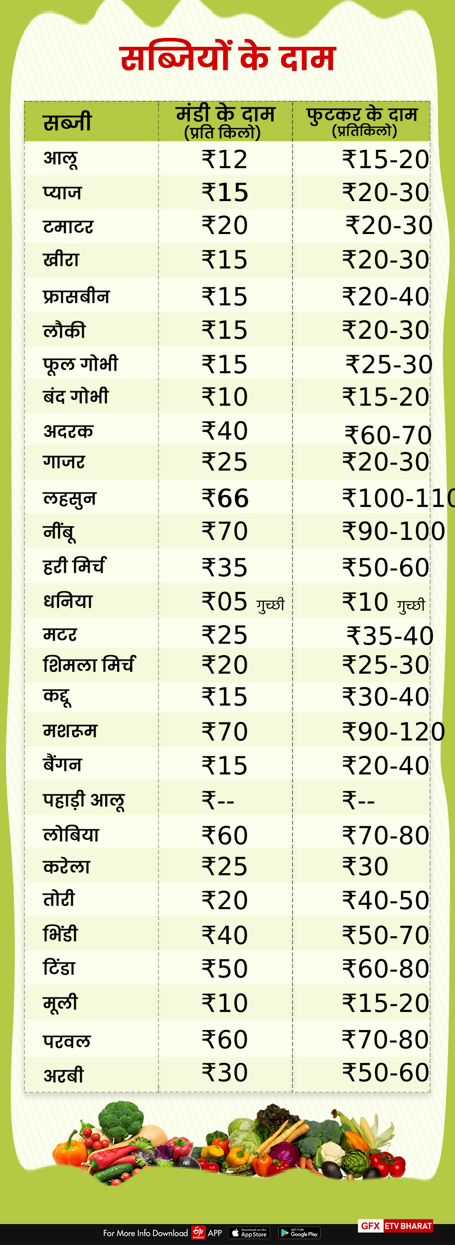 vegetables price