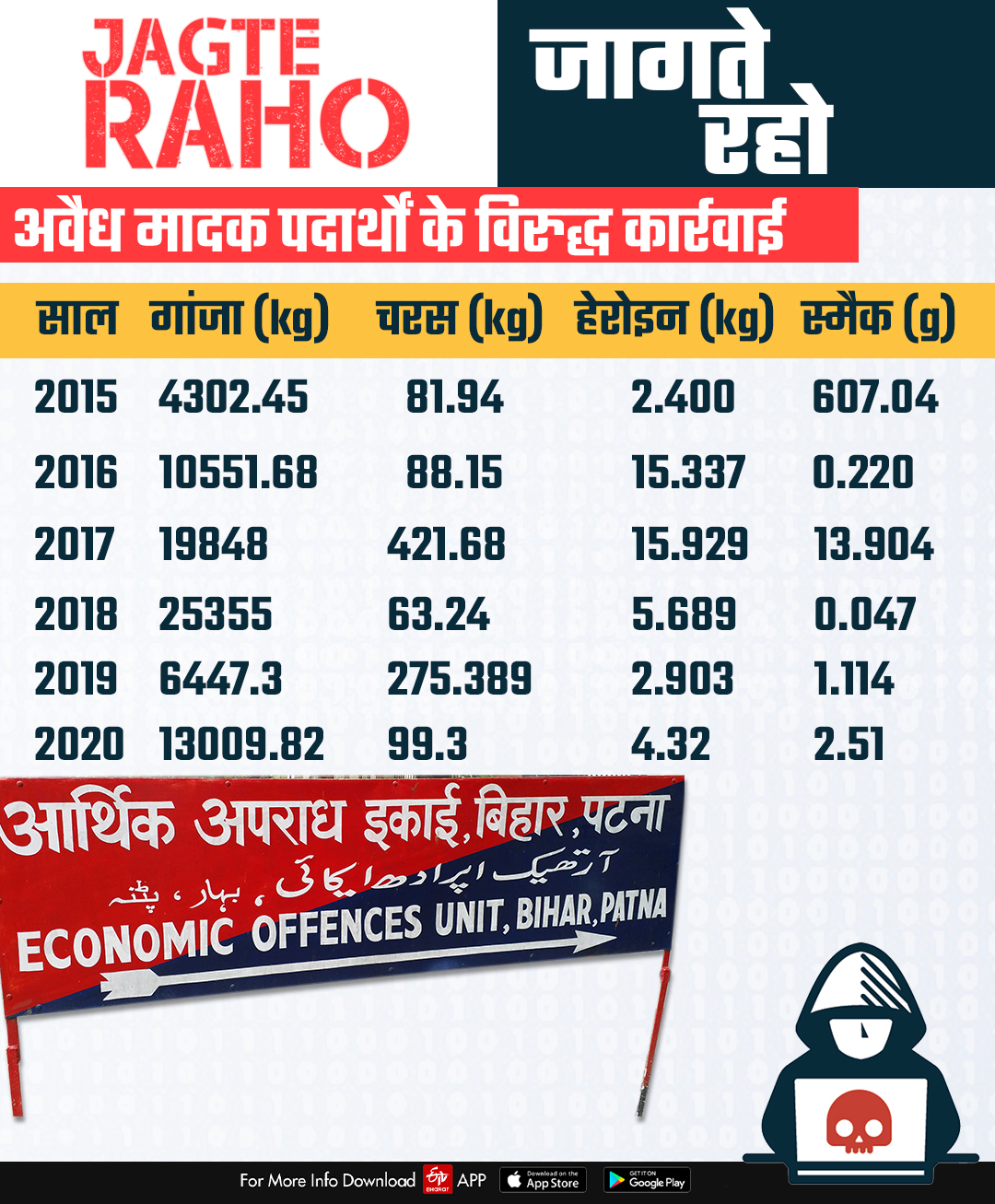 ETV Bharat Infographics