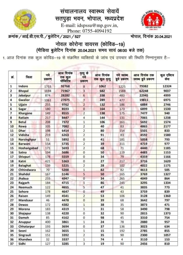 Health bulletin