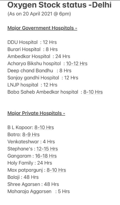 serious oxygen crisis delhi,  oxygen crisis delhi amid corona case