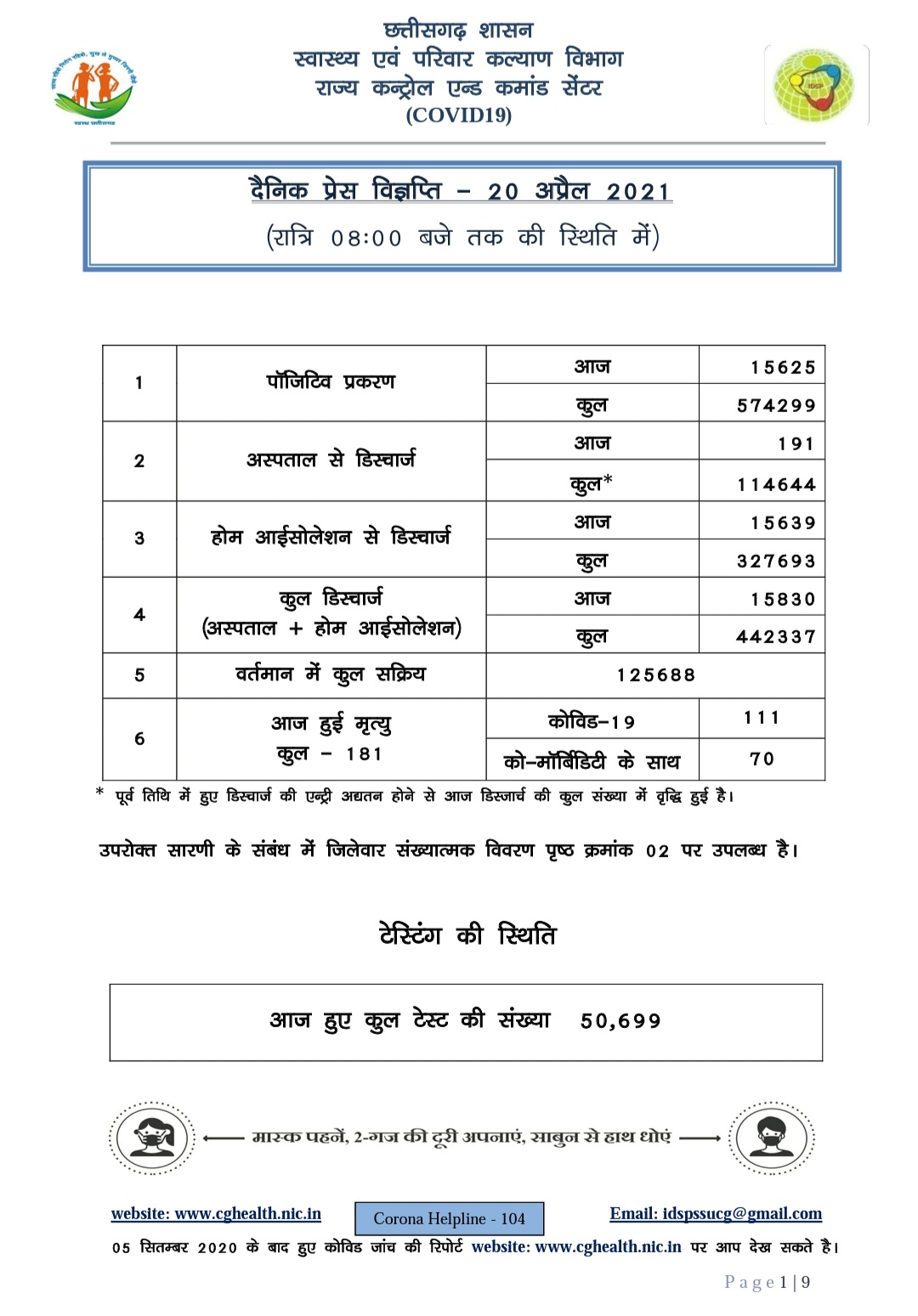 CORONA VIRUS CASES IN CHHATTISGARH ON 20 APRIL