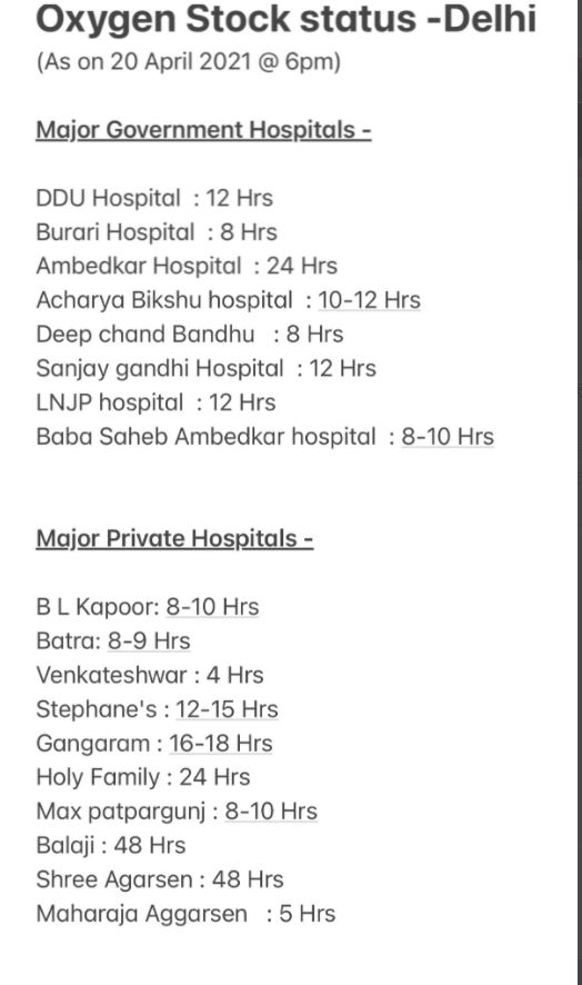 List of hospitals with Oxygen shortage