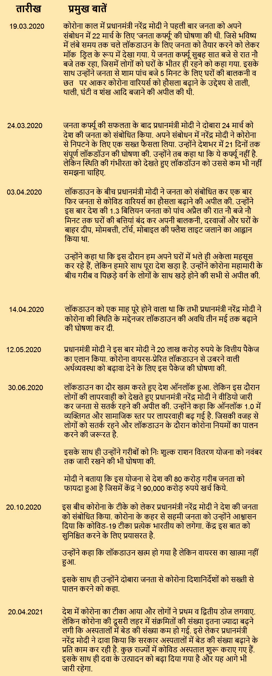 पीएम मोदी ने कोरोना के बीच राष्ट्र को कई बार संबोधित किया