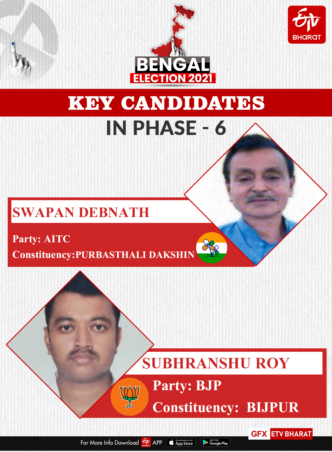 Key Candidates