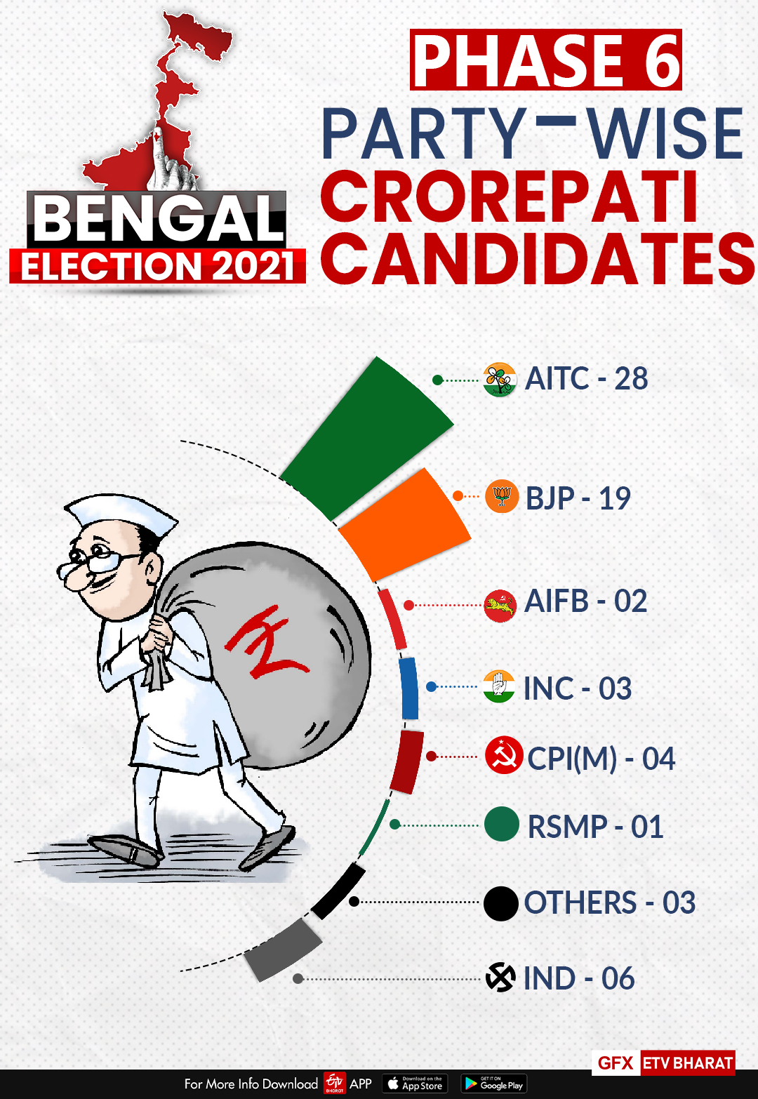 Top crorepati candidates