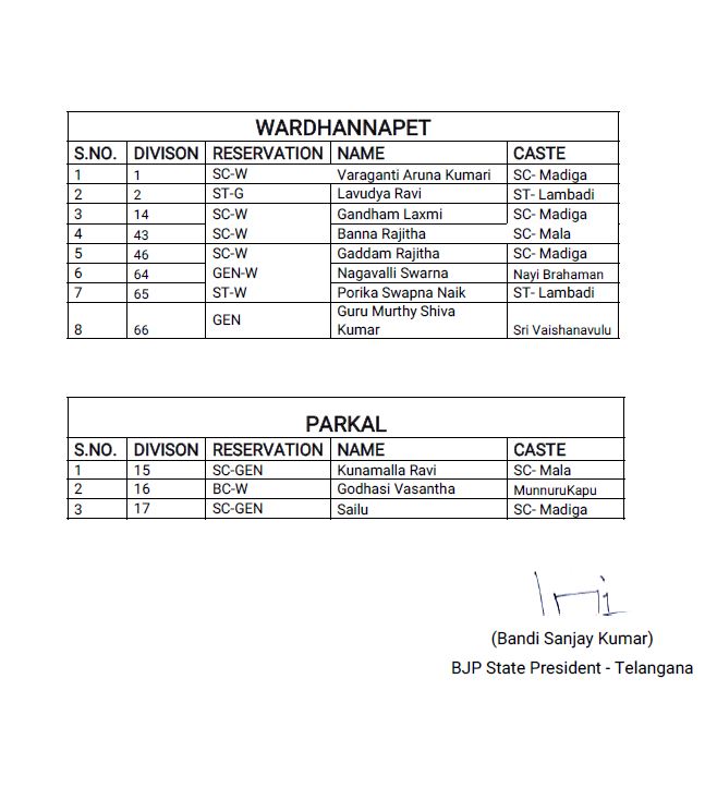 gwmc bjp candidates